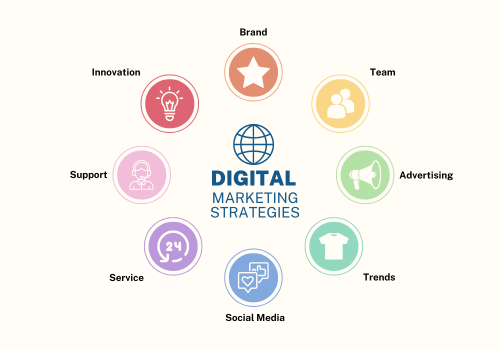Best Digital Marketing Agency in Mysore